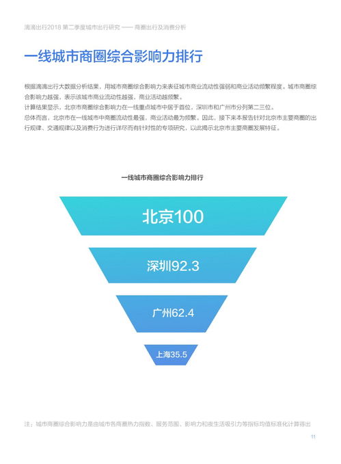 《數(shù)字100聯(lián)合滴滴出行 2018中國(guó)城市商圈出行及消費(fèi)分析報(bào)告》市場(chǎng)營(yíng)銷策劃