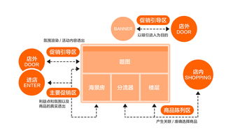 零售空間中的營銷頁面設(shè)計(jì)方法及其在會議及展覽服務(wù)中的應(yīng)用