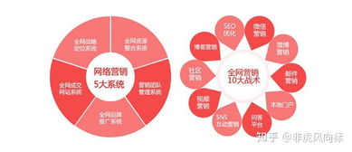 市場(chǎng)營(yíng)銷策劃 如何做好關(guān)鍵分析與規(guī)劃