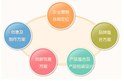 集團(tuán)公司品牌營(yíng)銷策劃怎么做?哪家策劃公司實(shí)力強(qiáng)?