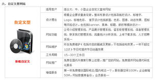 深圳市商諾時(shí)代科技 一站式企業(yè)信息化建設(shè)與運(yùn)維解決方案
