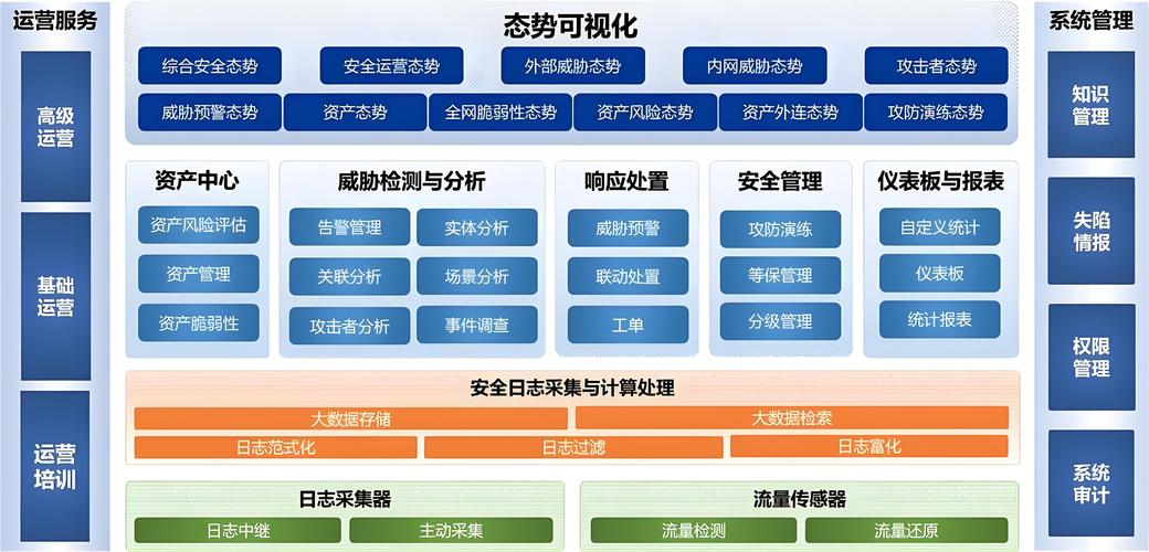 極知科技服務(wù)（天津） 信息系統(tǒng)集成服務(wù)的領(lǐng)航者