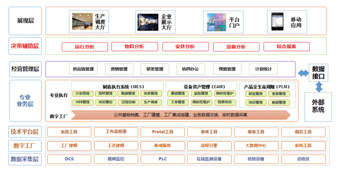 北京歐倍爾智慧工廠3D可視化智能管理仿真中心 重塑工業(yè)未來的信息集成核心